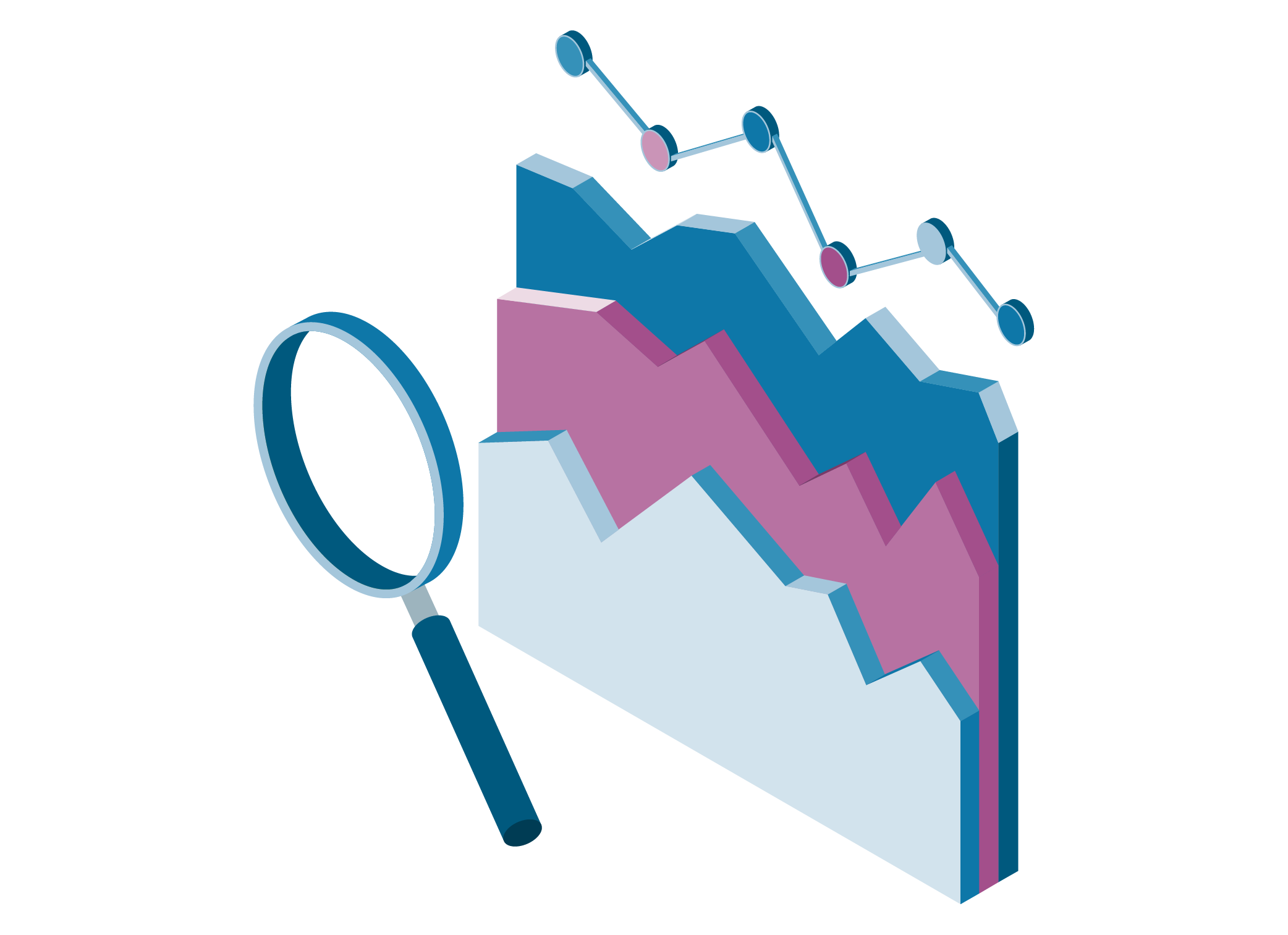 Performance Management